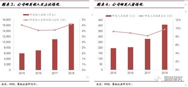 东吴证券与雅本化学实现中间体产业链进一步延伸