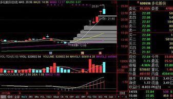 加入一个机构买入的股票达到5%,那他还怎么操纵股票?