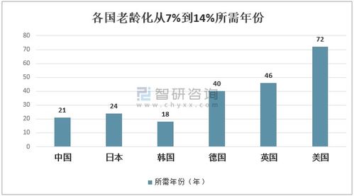 日本老年产业有哪些(日本老年产业哪些比较好)