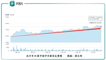 中国中车股价怎么总是跌