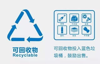 考前划重点,最全的垃圾分类知识点你不得不看