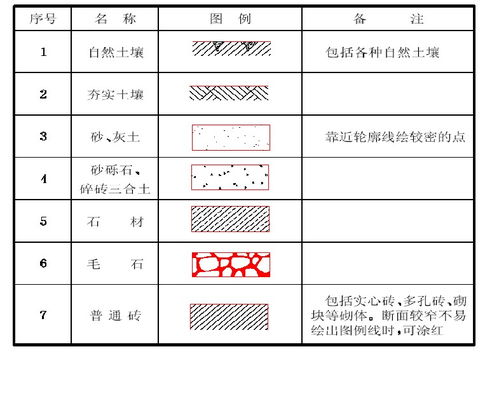 建筑工程必须知道的基本知识