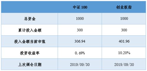 2020年2月26日投资策略分享