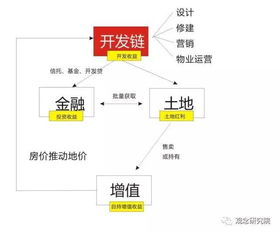 开发商线上选房软件多少钱