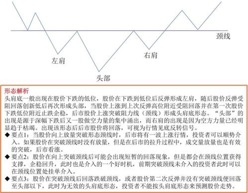 头肩底的原理