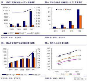 股权集中度的现状