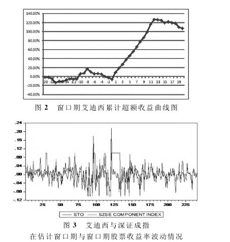 申通快递毕业论文