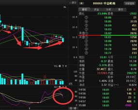 保利地产20.4买入后市该怎么操作