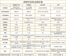 在无锡如何选择适合自己的学历提升方式呢