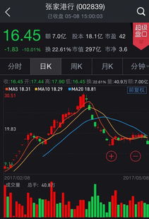 江阴银行股票跌停后第二天怎么办