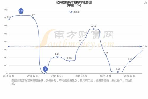 亿纬锂能的是什么股票