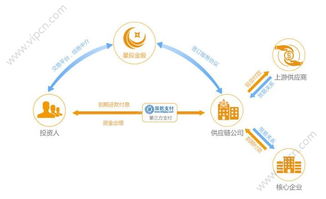 怎么查上市公司的上下游企业