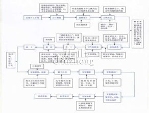 装修房子的步骤流程和注意事项有哪些