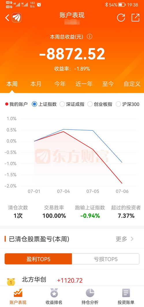 大盘指数上证指数今天