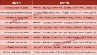 太阳电缆什么时候上市交易？