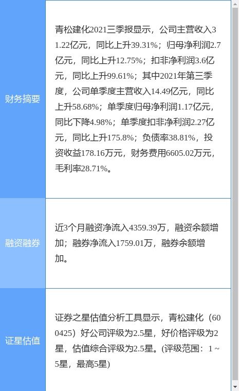 青松建化下个星期还会涨吗应该是，可能长不了多少。