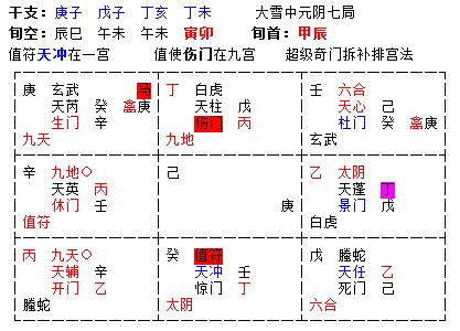 陈红平奇门遁甲之干支同气是什么意思 干支同气的用法 连载31