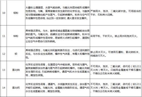 汛期安全注意事项及防范措施分别是 ，社区汛期安全提醒事项清单