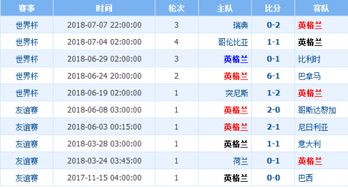 英格兰vs克罗地亚以往战绩（英格兰vs克罗地亚以往战绩排名） 第1张