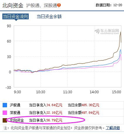 关于股票的一些现象的问题