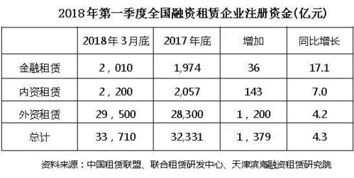 1、 外资企业（注册资金4000万港币），进行股权投资，投资金额3亿人民币（占100%股权），成立公司可以吗？