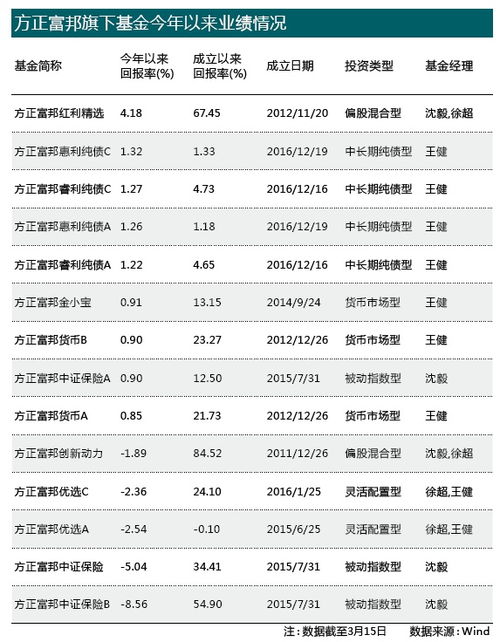 方正富邦中证保险基金被暂停赎回怎么回事