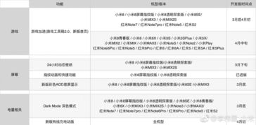 小米真良心 小米9的最新功能,小米8红米Note7都在适配中