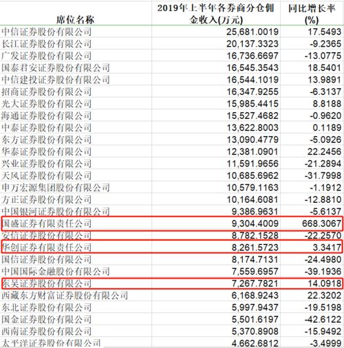 华创证券官方网站佣金现在是多少