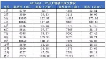 生活在无锡,2016年你达标了吗 5项标准到底要看哭多少人 