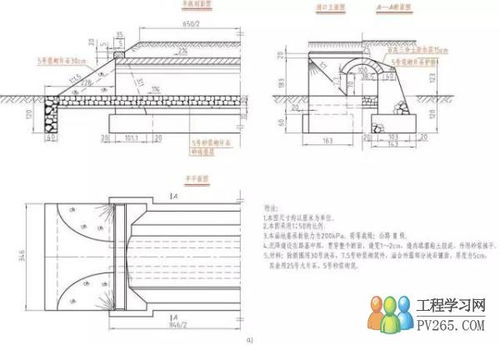 各种涵洞工程图识图 算量,完虐教科书