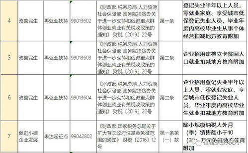 城市维护建设税、教育费附加和地方教育附加的计税(征)依据如何计算？