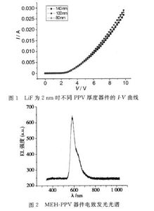 一种聚合物电致发光器件电流限制机制的研究 