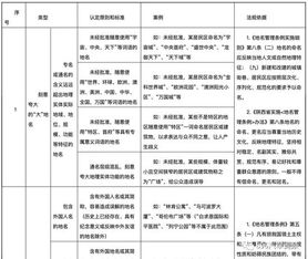 西安整改小区名称 有崇洋媚外 刻意夸大的要改名