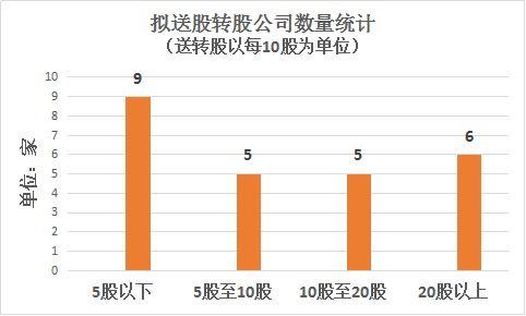 北元集团三年半内净利下滑70%，分红52亿负债率17%