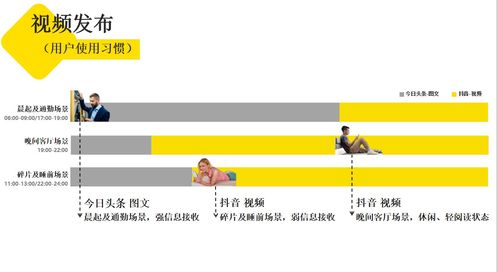 企业如何运营好短视频