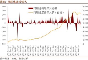 如何区分债券中的名义利差，静态利差，期权调整利差