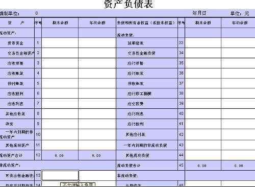 初学者怎么学炒股