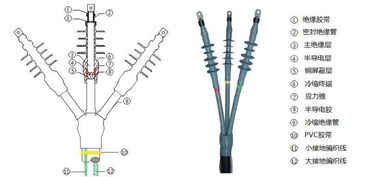 电气安装必备电缆头制作安装,收 收 收 