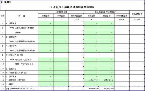 企业收到被投资企业的股权怎么处理，是否影响投资企业的企业所得税？