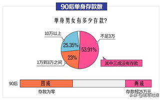 调查报告解读婚恋数字 相亲5次能遇见爱情