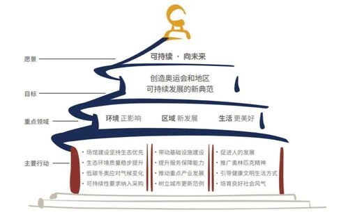 一份影响你未来的计划,北京冬奥会发布了