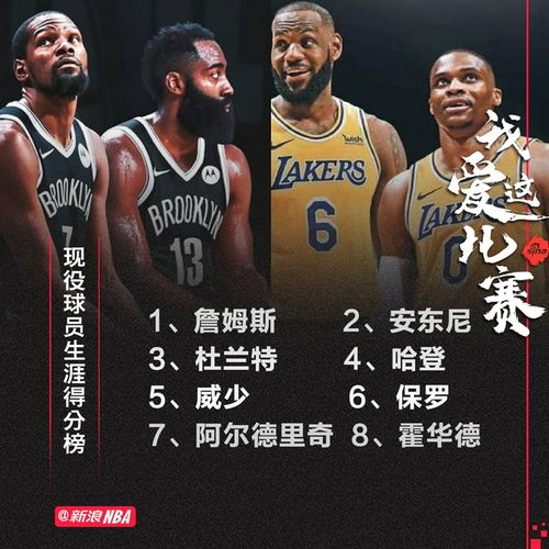 湖人篮网现役得分榜排名NBA现役球员总得分前二十位的球员 