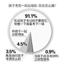 今天突然发现：我的毕业证（高中）在网上竟然查询不到……为什么？难道没有联网吗？