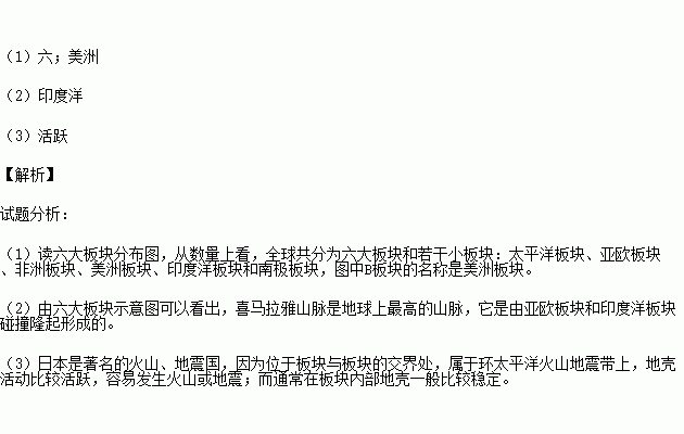 股市中一共分为那些板块，每个板块又是那些股票。及编号？