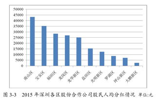 股份怎样分红