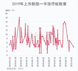 为什么新股上市会有多个涨停