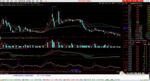 股票中什么是底背离的最新相关信息