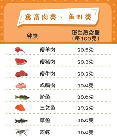 8大减肥食品排行榜减肥可否吃零食 