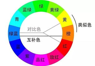 软装建议 装饰画与装修风格的搭配选择,让您也能轻松装好家