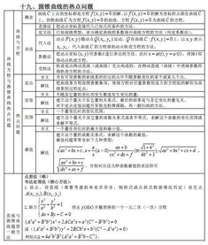 高中数学知识归纳